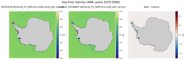 ANN Salinity