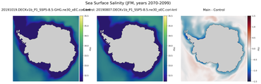 JFM Salinity