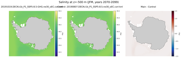 JFM Salinity