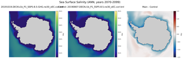 ANN Salinity