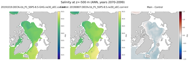 ANN Salinity