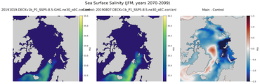 JFM Salinity