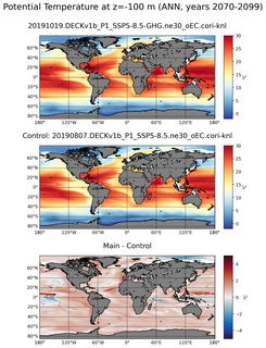 ANN Model potential temperature compared with Argo observations