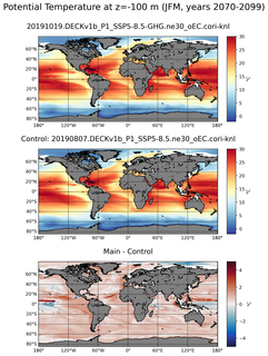 JFM Model potential temperature compared with Argo observations