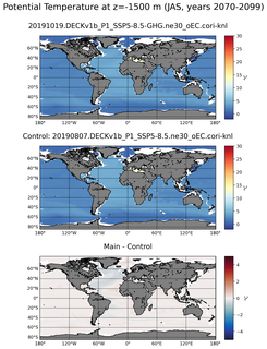 JAS Model potential temperature compared with Argo observations