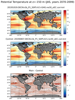 JAS Model potential temperature compared with Argo observations