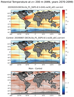 ANN Model potential temperature compared with Argo observations