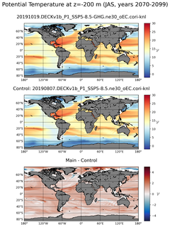 JAS Model potential temperature compared with Argo observations