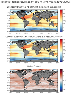 JFM Model potential temperature compared with Argo observations