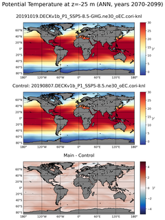 ANN Model potential temperature compared with Argo observations