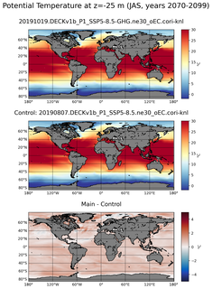 JAS Model potential temperature compared with Argo observations