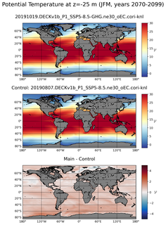 JFM Model potential temperature compared with Argo observations