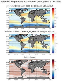 ANN Model potential temperature compared with Argo observations