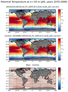 JAS Model potential temperature compared with Argo observations