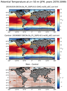 JFM Model potential temperature compared with Argo observations