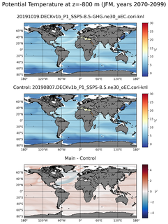 JFM Model potential temperature compared with Argo observations