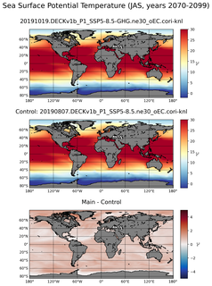 JAS Model potential temperature compared with Argo observations