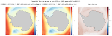 JAS Potential Temperature