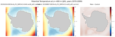 JAS Potential Temperature
