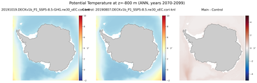 ANN Potential Temperature