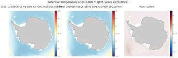 JFM Potential Temperature