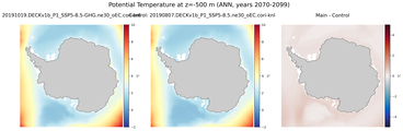 ANN Potential Temperature