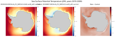 JFM Potential Temperature