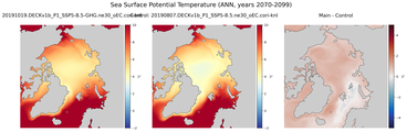 ANN Potential Temperature