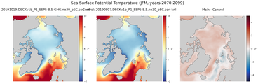 JFM Potential Temperature