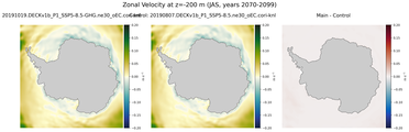 JAS Zonal Velocity
