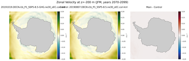 JFM Zonal Velocity