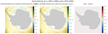 ANN Zonal Velocity