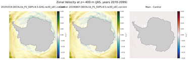 JAS Zonal Velocity
