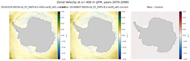 JFM Zonal Velocity