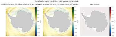 JAS Zonal Velocity