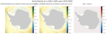 JFM Zonal Velocity