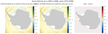 ANN Zonal Velocity