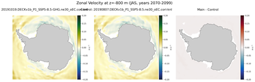 JAS Zonal Velocity