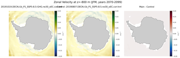 JFM Zonal Velocity