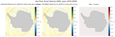 ANN Zonal Velocity