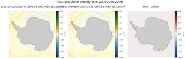 JFM Zonal Velocity