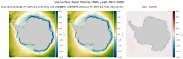 ANN Zonal Velocity