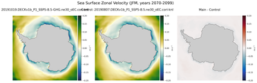 JFM Zonal Velocity