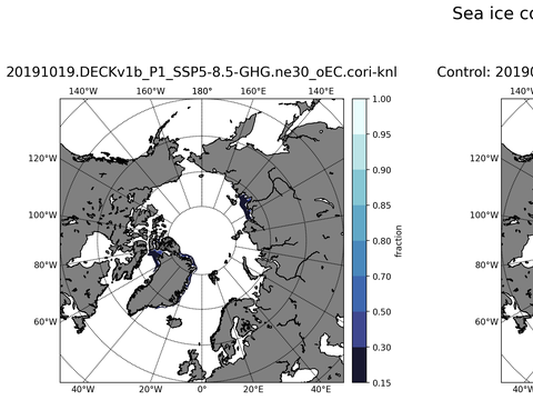 Sea Ice Analysis