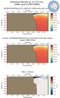 ANN Potential Density at 117.0$\degree$ Lon. ANN