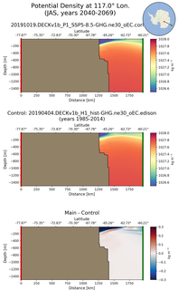 JAS Potential Density at 117.0$\degree$ Lon. JAS