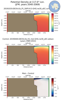 JFM Potential Density at 117.0$\degree$ Lon. JFM