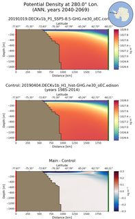 ANN Potential Density at 280.0$\degree$ Lon. ANN
