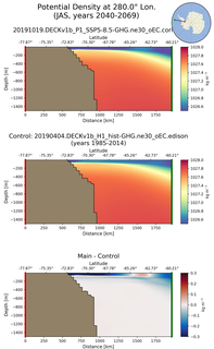 JAS Potential Density at 280.0$\degree$ Lon. JAS