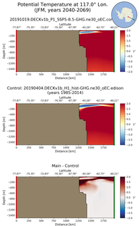 JFM Potential Temperature at 117.0$\degree$ Lon. JFM